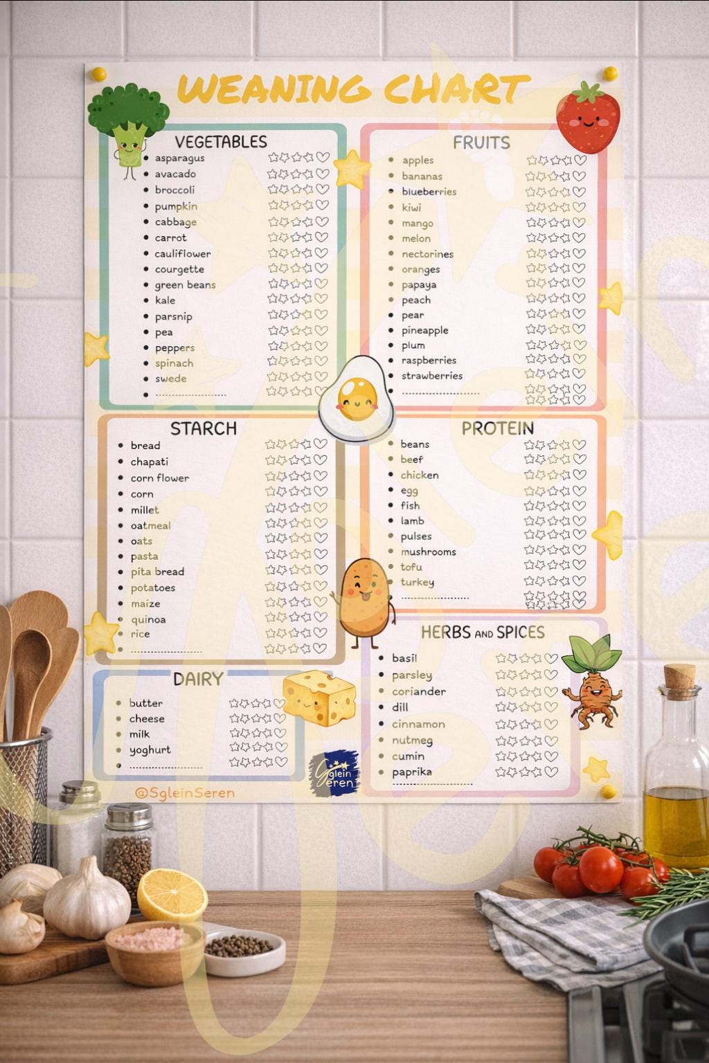 English Weaning Chart