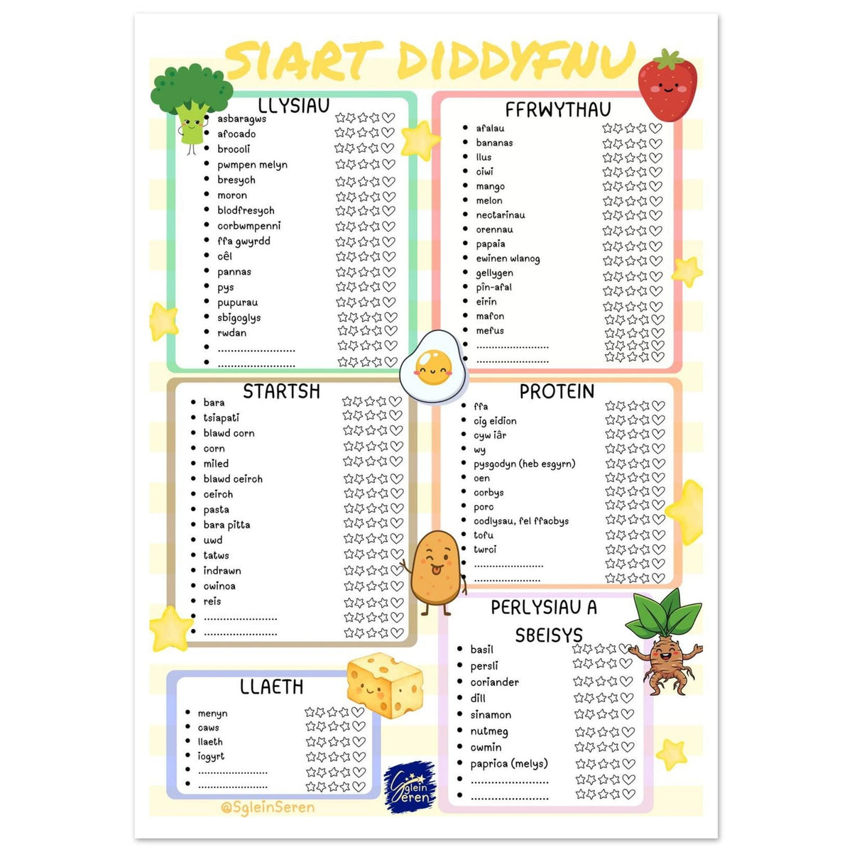 Welsh A3 Weaning Chart