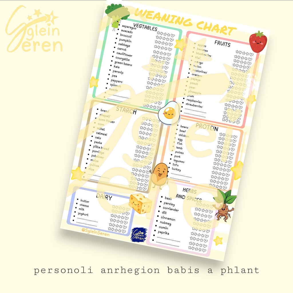 English Weaning Chart