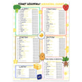 Bilingual A3 Weaning Chart